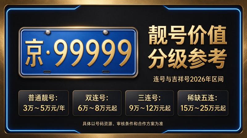 北京小牛京牌租车牌服务
